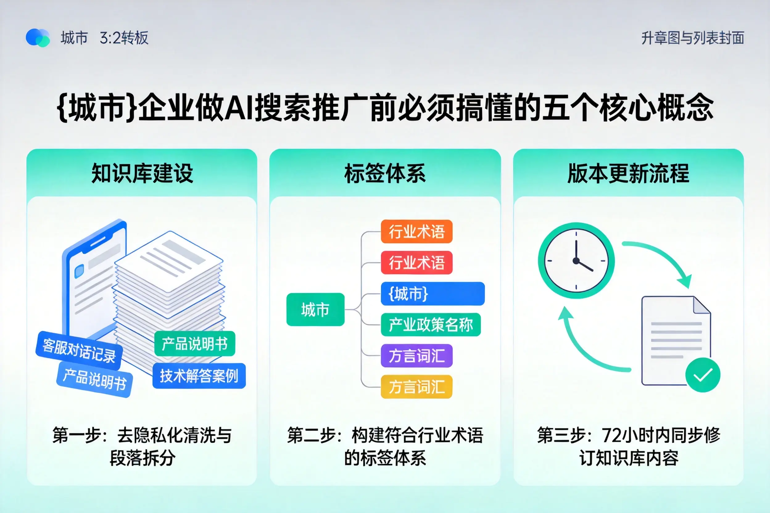 武川企业做AI搜索推广前必须搞懂的五个核心概念